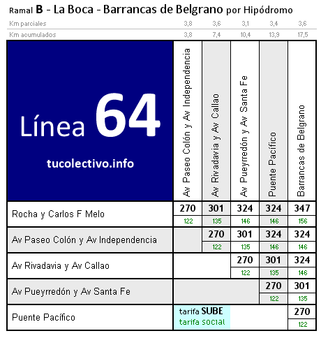 tarifa línea 64b